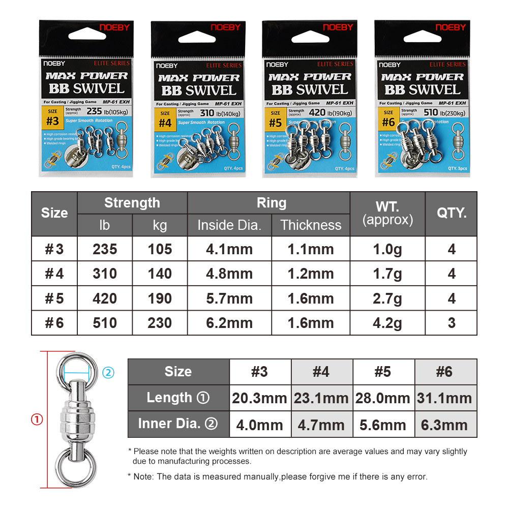 NOEBY Max Power BB pivotant an - Fishing Equipment On Sale avis et prix