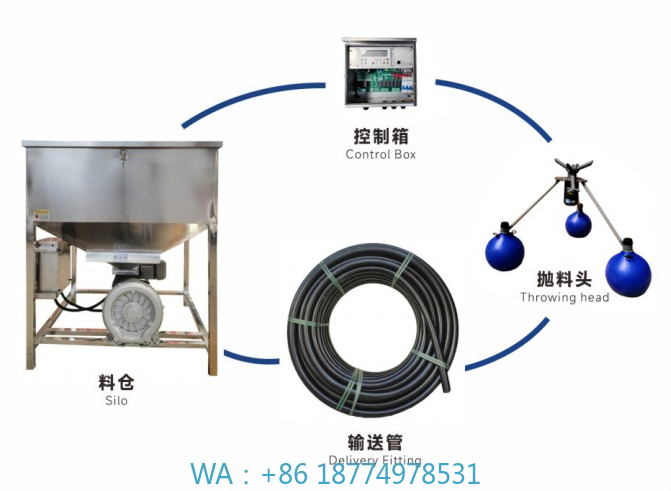 ond Machine à lancer des alime - Fishing Equipment Manufacturers avis et prix