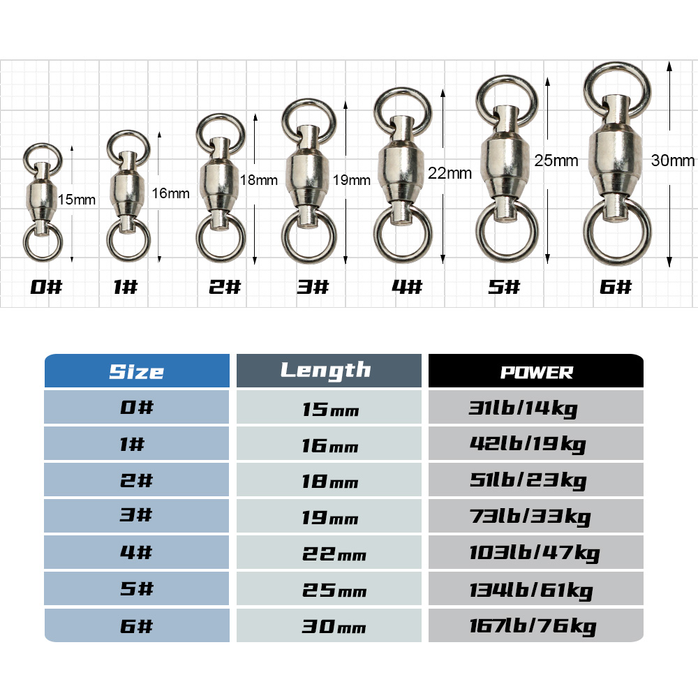 JIGGINGPRO roulement à billes  - Fishing Equipment On Sale avis et prix