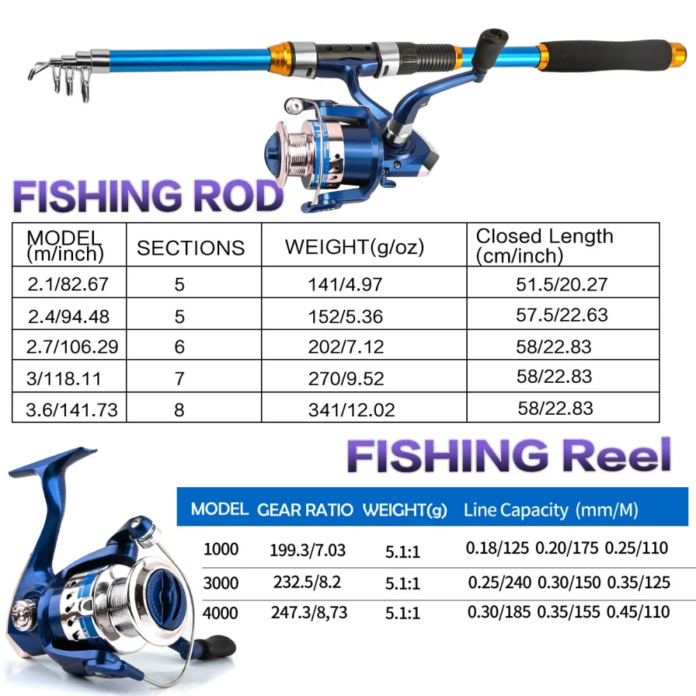 Ensemble de canne à pêche téle - Fishing Equipment Line avis et prix