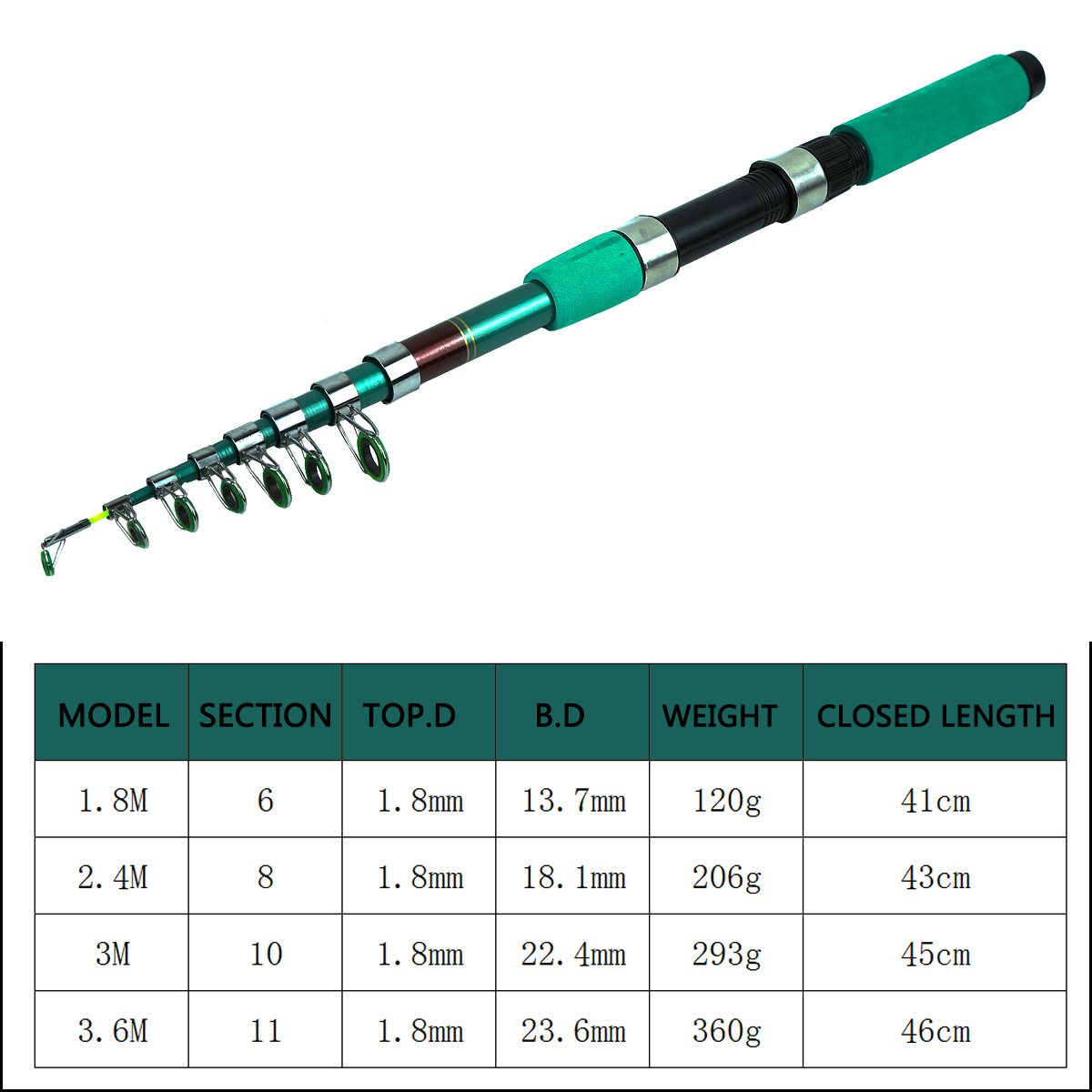 Kit Combo Canne à Pêche Télesc - Telescopic Fishing Rod avis et prix
